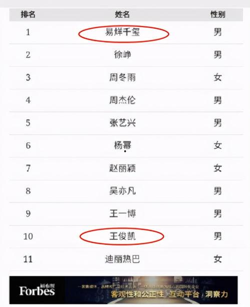 明星福布斯排行榜,璀璨星光闪耀娱乐圈